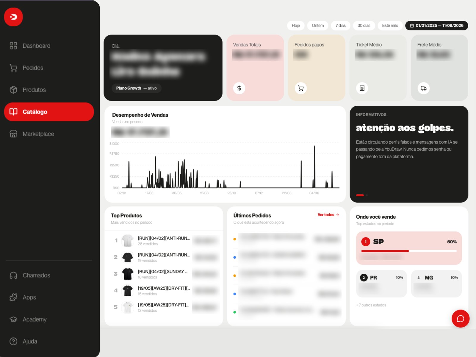 Dashboard da YouDraw com vendas, pedidos e estados